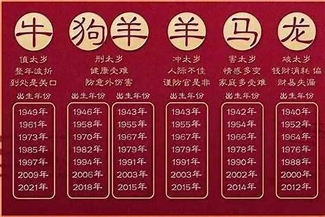 2023年是什麼生肖年|2023年生肖表 2023年生肖表图